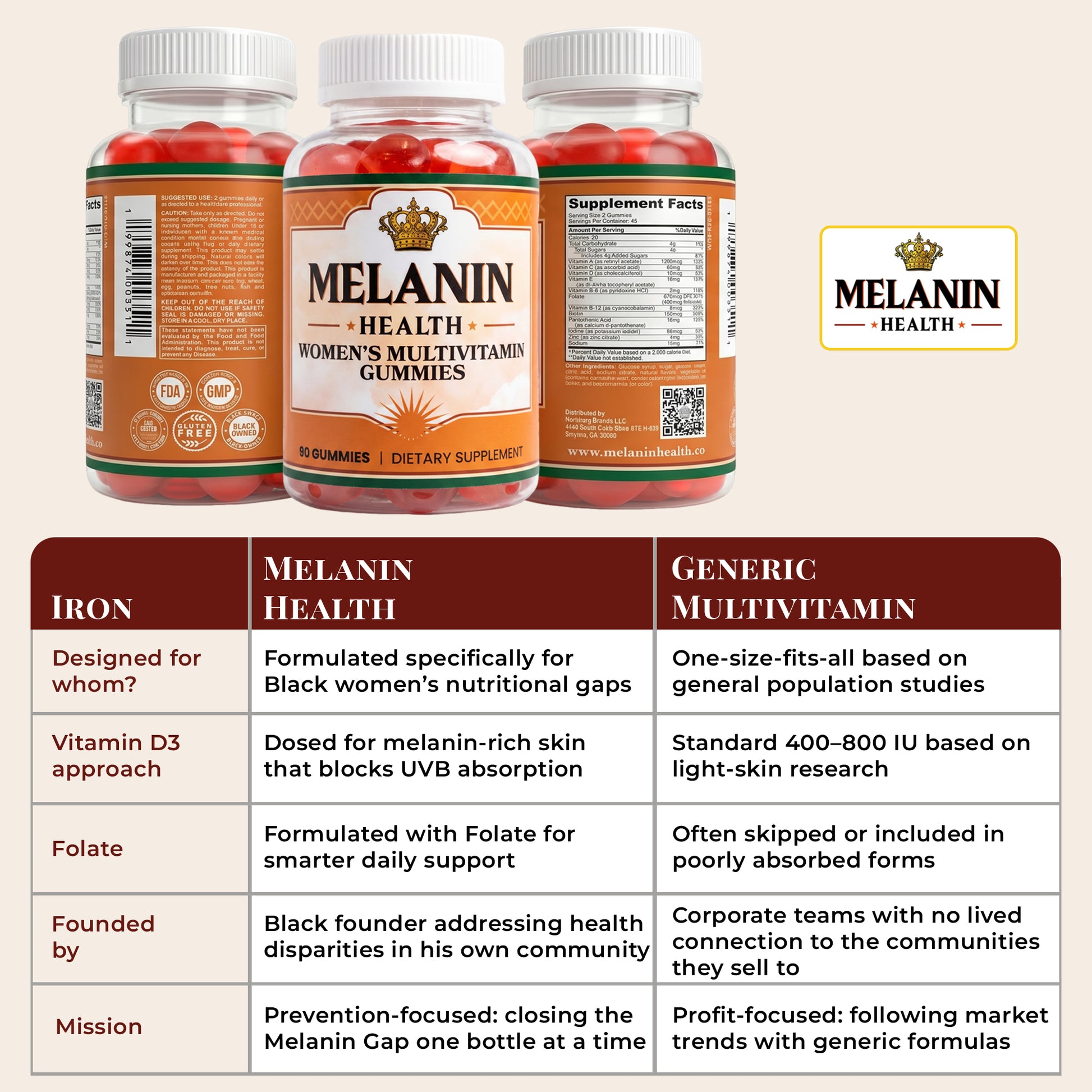 Multivitamin Gummies